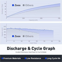 Battery discharge and cycle graphs.